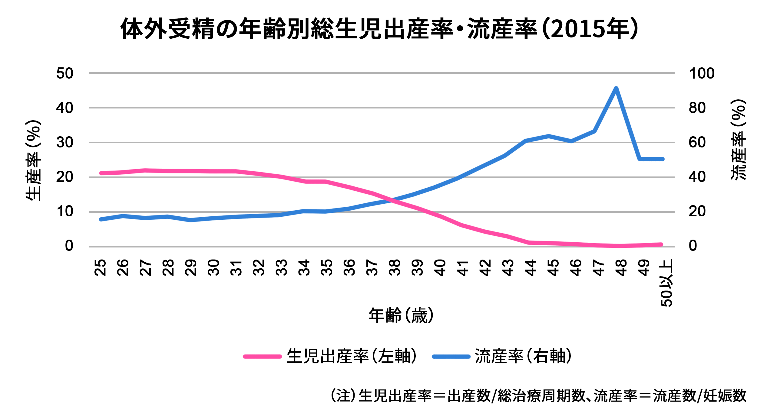 これからの生殖補助医療 Art について 妊活ブログ